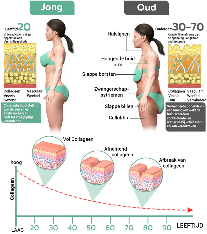 Λάδι Ανύψωσης για Οπίσθια & Στήθος!