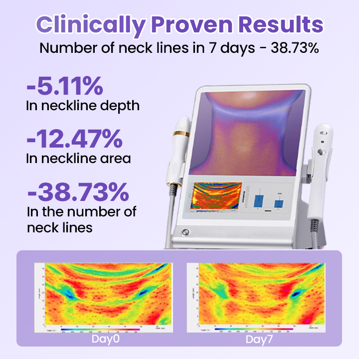 Αντιρυτιδικό Επίθεμα Λαιμού με Πεπτίδια