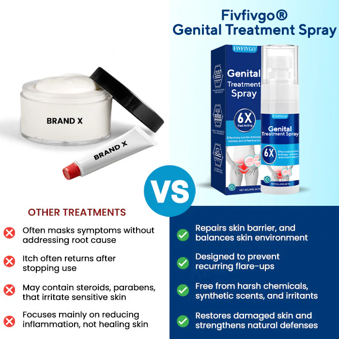 Σπρέι Ανακούφισης Ερεθισμών Γεννητικών Οργάνων
