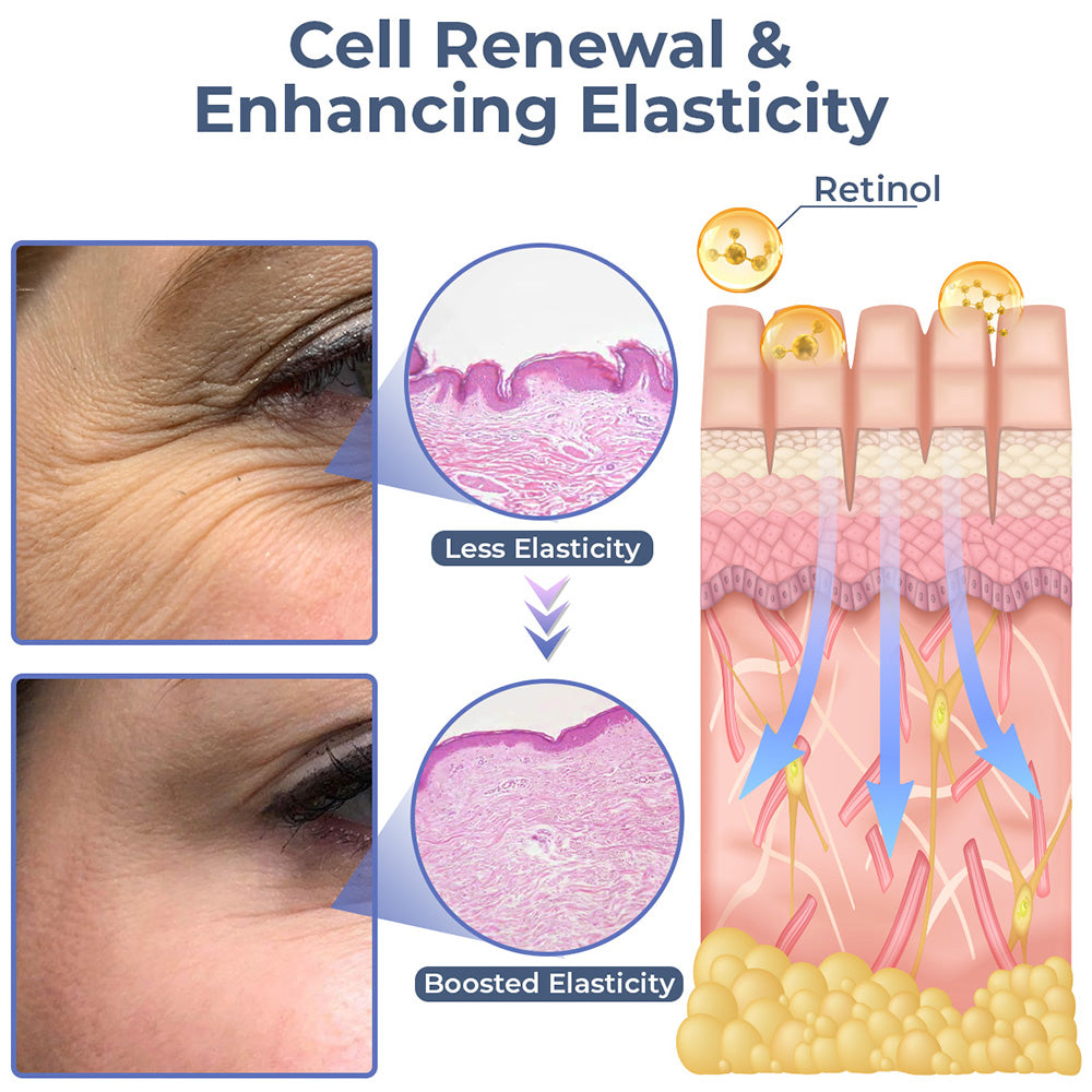 Προηγμένη Κρέμα Ματιών με Ολοκληρωμένο Κολλαγόνο